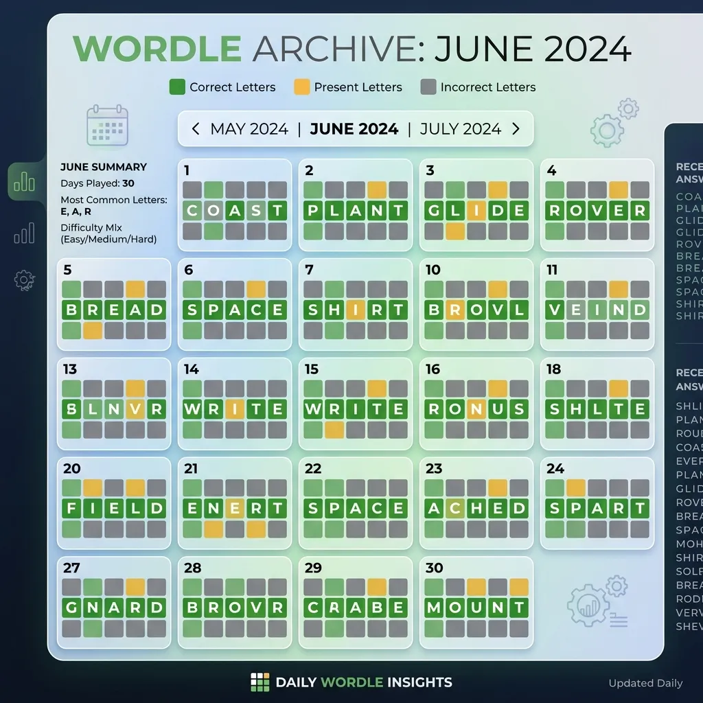Digital calendar graphic showing previous Wordle answers