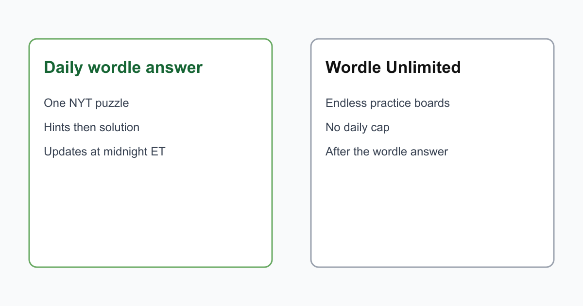 Comparison of daily wordle answer page versus Wordle Unlimited practice