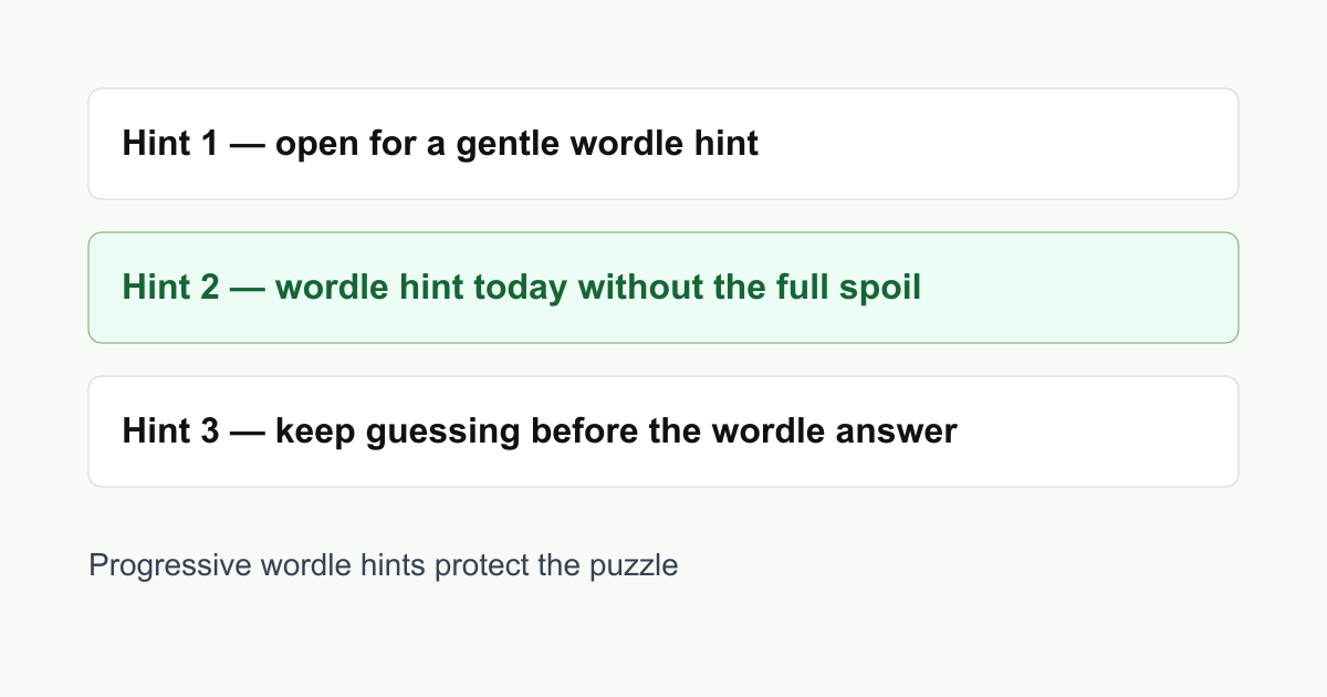 Wordle hint guide showing progressive wordle hints before the wordle answer