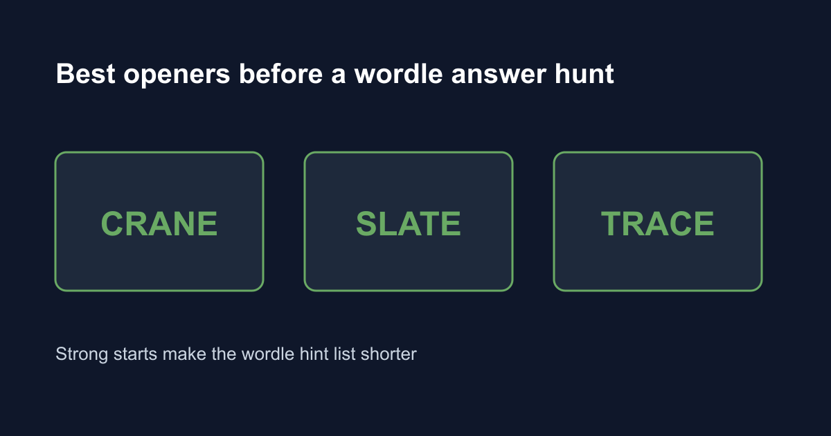 Best Wordle starting words CRANE SLATE TRACE before seeking the wordle answer