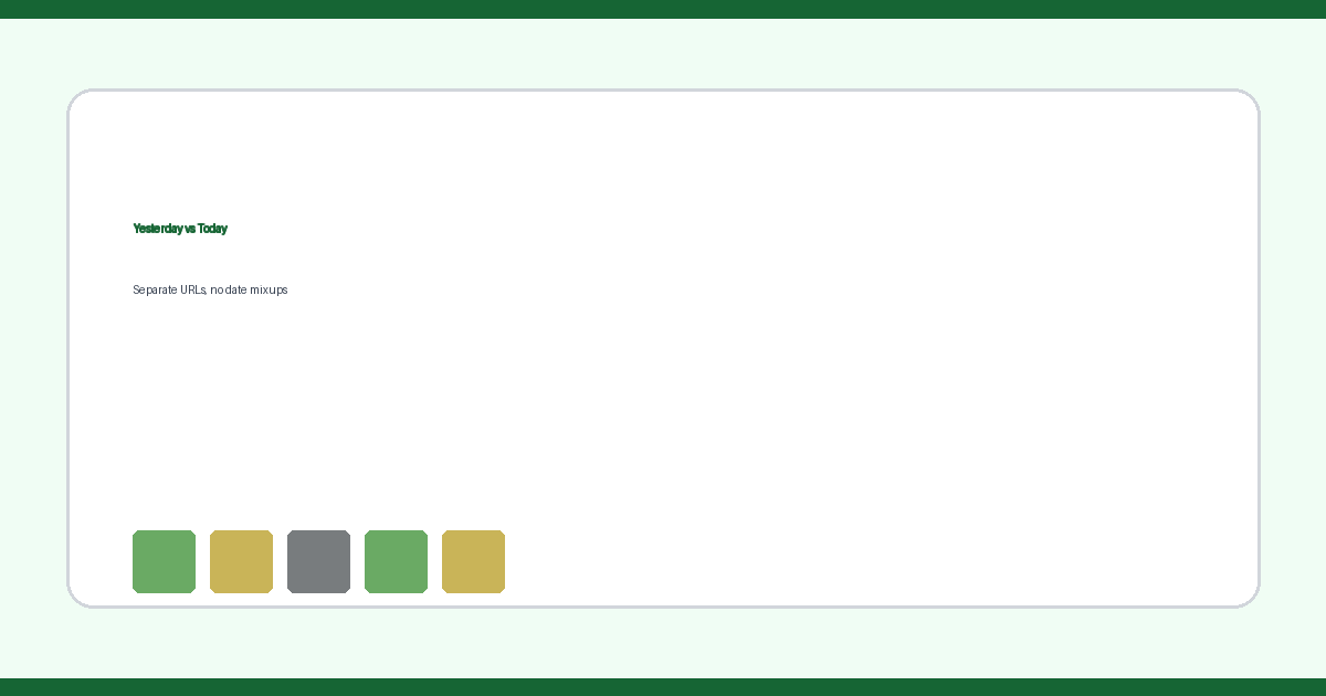 Yesterday's wordle answer versus today homepage